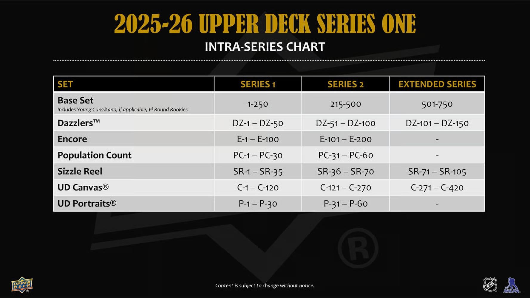 2025-26 Upper Deck NHL Series 1 Hobby - Sports Cards Norge